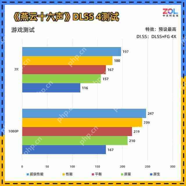 影驰 RTX 5060 魔刃评测:磁吸 RGB 光效的 50 系甜点