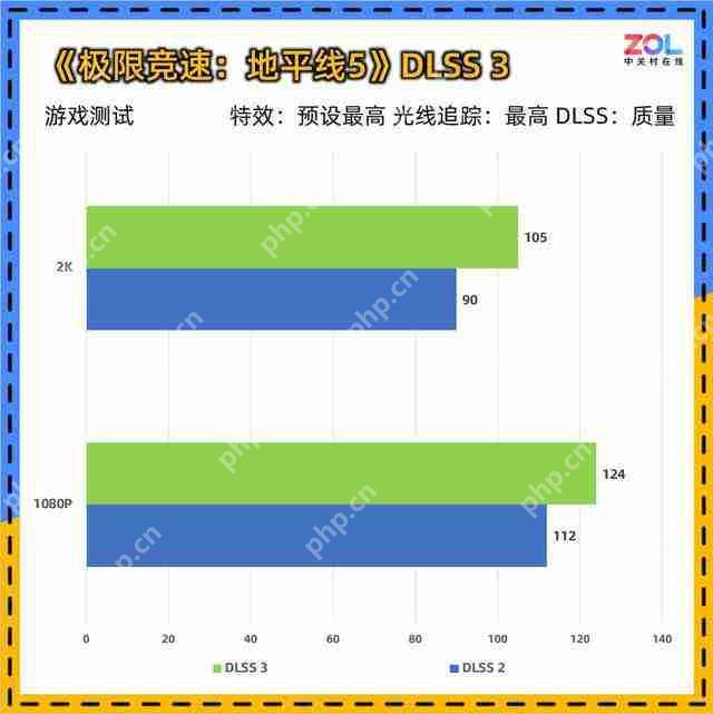 影驰 RTX 5060 魔刃评测:磁吸 RGB 光效的 50 系甜点