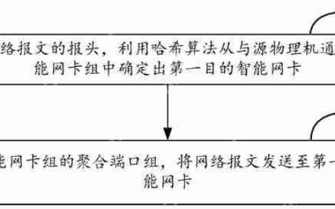 百度“智能网卡组件、物理机、云服务系统以及报文发送方法”专利获授权