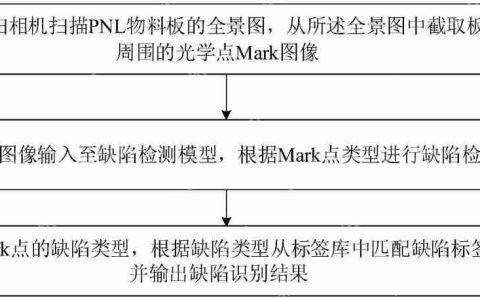 感图科技“获取板边光学点缺陷检测方法、装置、设备及存储介质”专利公布