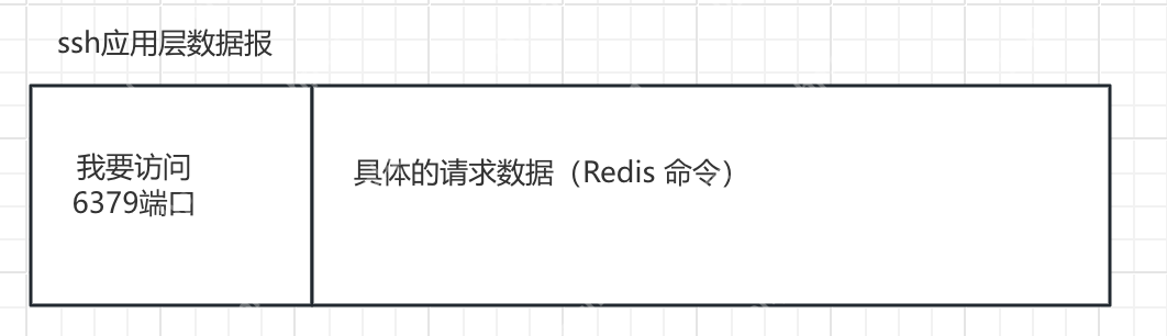 【redis】reids 客户端的连接(Windows和mac)