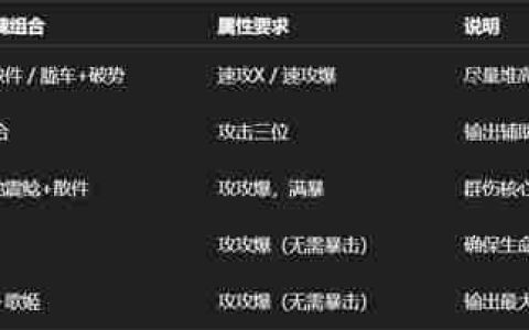阴阳师日蚀卑弥呼全攻略：SSR式神T0阵容与冲榜技巧解析