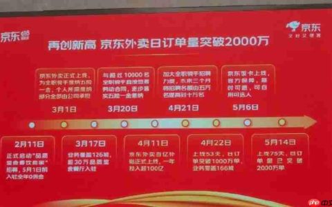 京东外卖屡被约谈，谁在“打脸”刘强东？