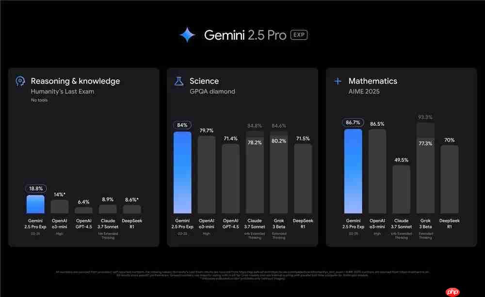 .cursorrules废弃.mdc文档该如何写?深度解析新版CursorRules文件特性,结合Google Gemini 2.5 Pro轻松搞定mdc