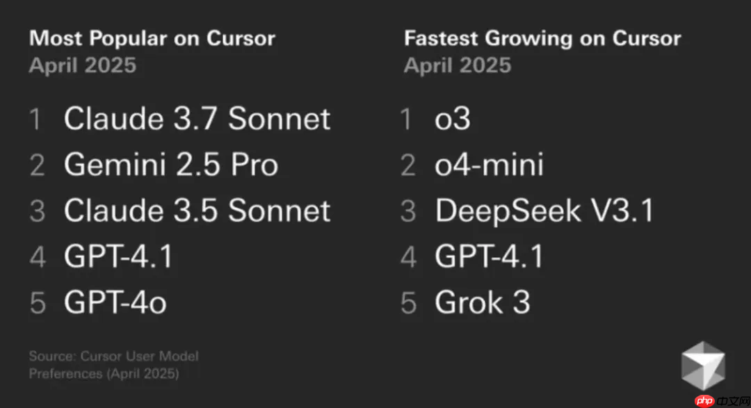 一文搞懂所有模型,Cursor 模型选择终极指南:从入门到精通