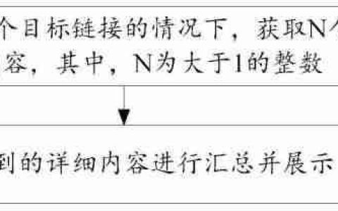 VIVO“信息展示方法、装置及电子设备”专利获授权