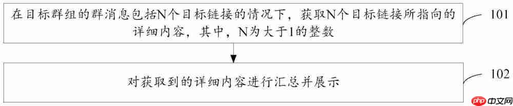 VIVO“信息展示方法、装置及电子设备”专利获授权