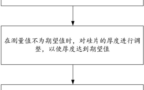 奕斯伟“二次倒角方法、二次倒角系统、计算设备及介质”专利公布