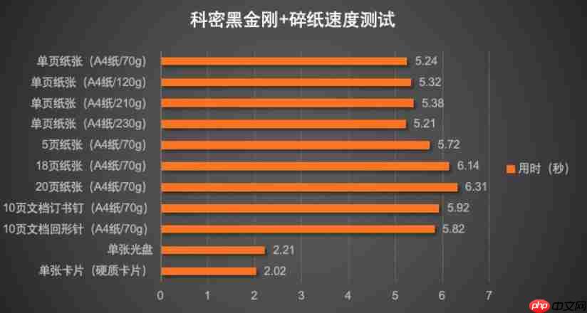 满足海量碎纸需求 科密黑金刚 + 碎纸机评测
