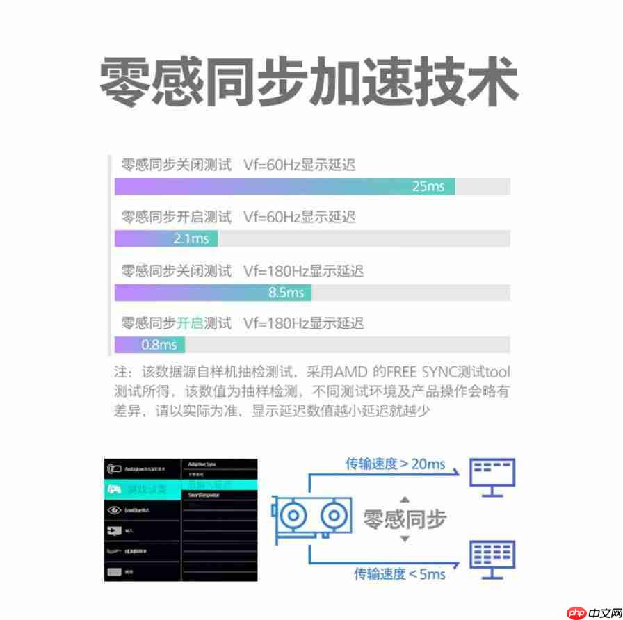 暗藏精彩,疾速来袭!飞利浦 Evnia 27M2N8800 畅享“电影级”游戏视界