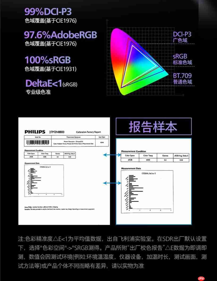 暗藏精彩，疾速来袭！飞利浦 Evnia 27M2N8800 畅享“电影级”游戏视界