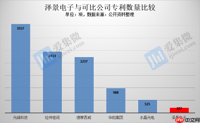 【IPO价值观】研发费用率骤减,泽景电子或因资不抵债急于港股上市融资