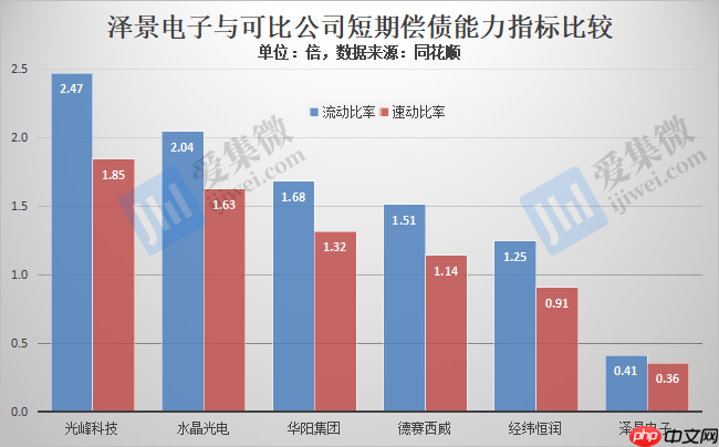 【IPO价值观】研发费用率骤减,泽景电子或因资不抵债急于港股上市融资
