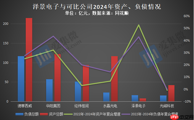 【IPO价值观】研发费用率骤减,泽景电子或因资不抵债急于港股上市融资