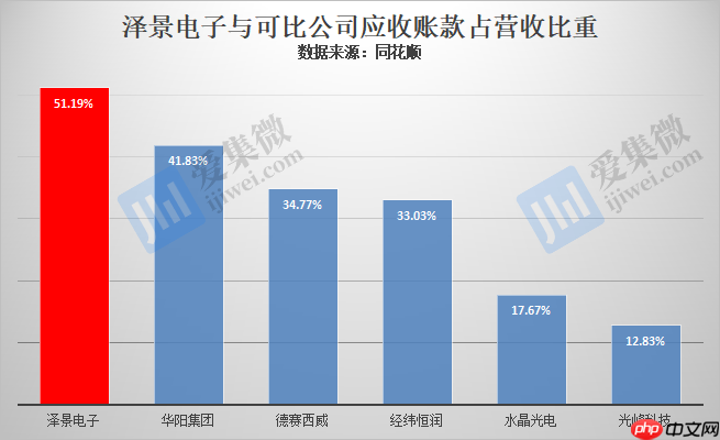 【IPO价值观】研发费用率骤减,泽景电子或因资不抵债急于港股上市融资