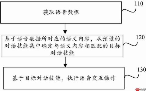 思必驰“语音交互方法、电子设备和存储介质”专利获授权