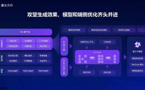 通灵义码使用指南教你高效操作流程​