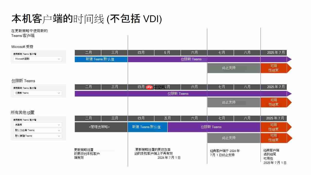 微软经典版 Teams 7 月 1 日将停止支持:不再推送更新、补丁和新
