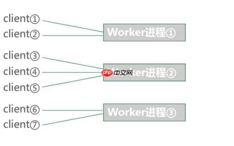 基于eBPF实现Workerman网络流量监控