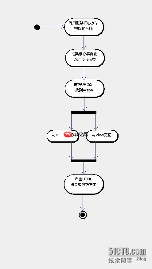 任务队列(Queue)与异步处理(如Redis队列)