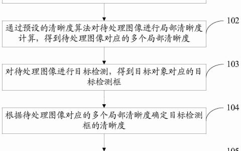 【公布】云天励飞“设备失焦识则方法、装置、电子设备及存储介雷”专利公布