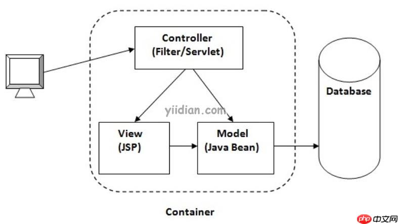 Elasticsearch全文搜索的实现
