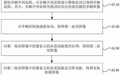 宁德时代新能源“电池图像处理方法、电池检测方法和装置”专利公布