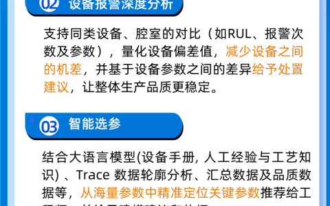 智现未来全新一代FabSyn FDC来袭！异常监控更快、更准、更省！