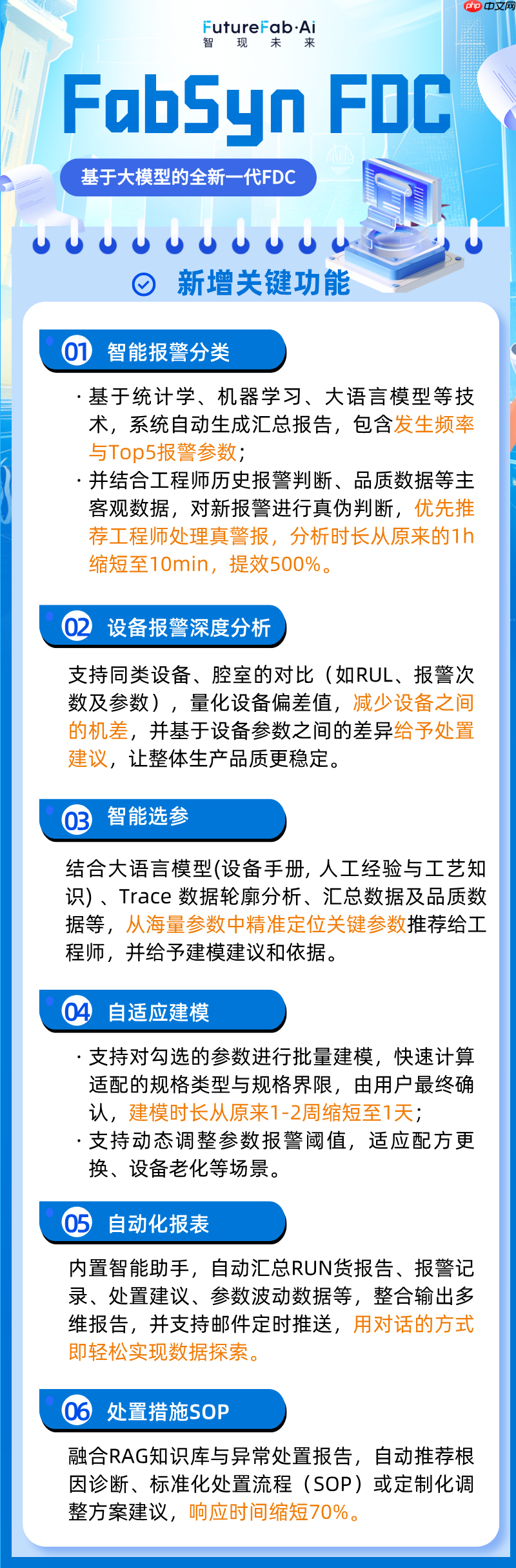 智现未来全新一代FabSyn FDC来袭!异常监控更快、更准、更省!