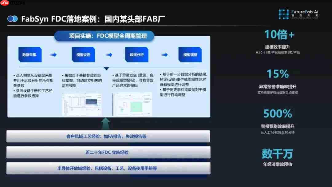 智现未来全新一代FabSyn FDC来袭!异常监控更快、更准、更省!