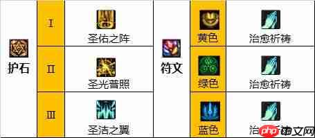 DNF奶妈110版本装备是什么-地下城与勇士110级奶妈毕业装备展示[多图]