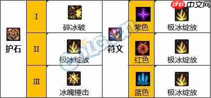 dnf110版本冰结师护石符文怎么选择-冰结师护石符文选择推荐