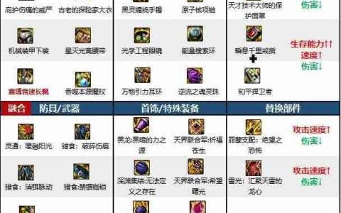 dnf110版本冰结师毕业装备怎么搭配-冰结师110级装备最强搭配推荐