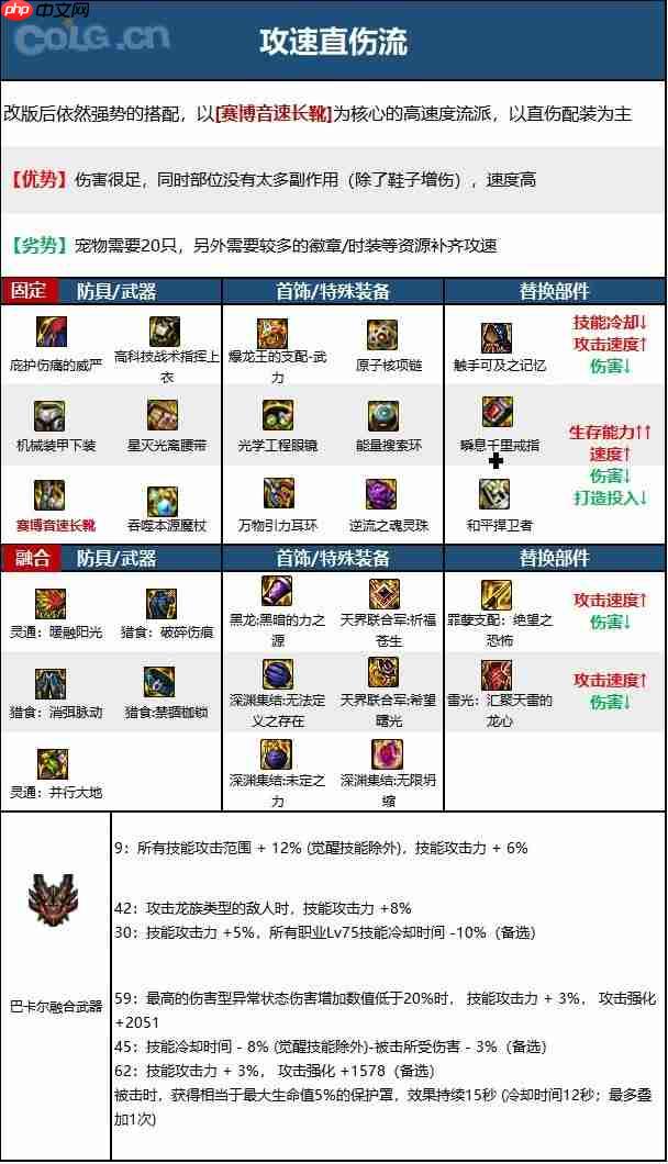 dnf110版本冰结师毕业装备怎么搭配-冰结师110级装备最强搭配推荐
