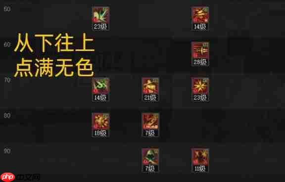 DNF110版本影舞者技能怎么加点-2023影舞者技能加点推荐