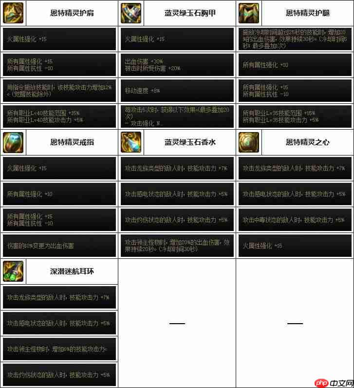 DNF女大枪次元融合装备怎么搭配-女大枪次元融合装备选择推荐