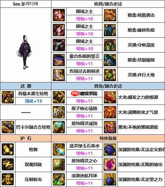 DNF女漫游次元融合装备怎么搭配-女漫游次元融合装备选择推荐