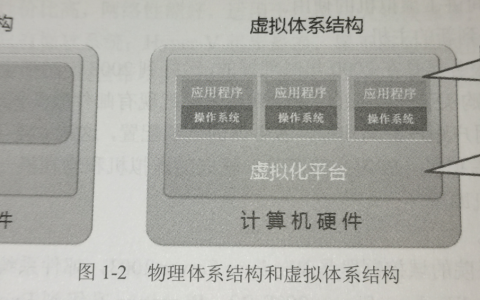 【读书笔记】 玩转虚拟机基于Vmware+Windows  虚拟化技术