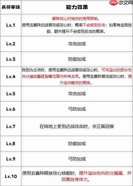 群雄时代白毦兵终极指南:刘备禁卫军的战场统治力