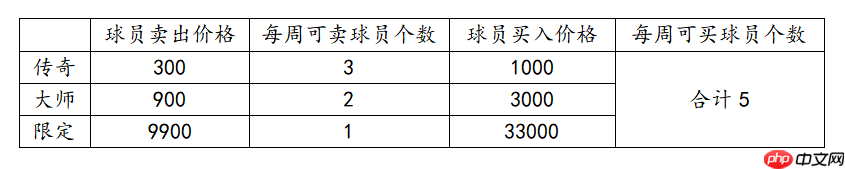 NBA篮球大师新手开荒全攻略:高性价比活动与抽卡策略