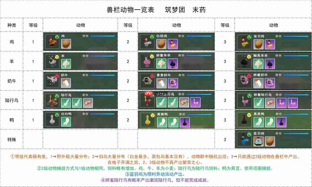创造与魔法次元兽栏玩法详解