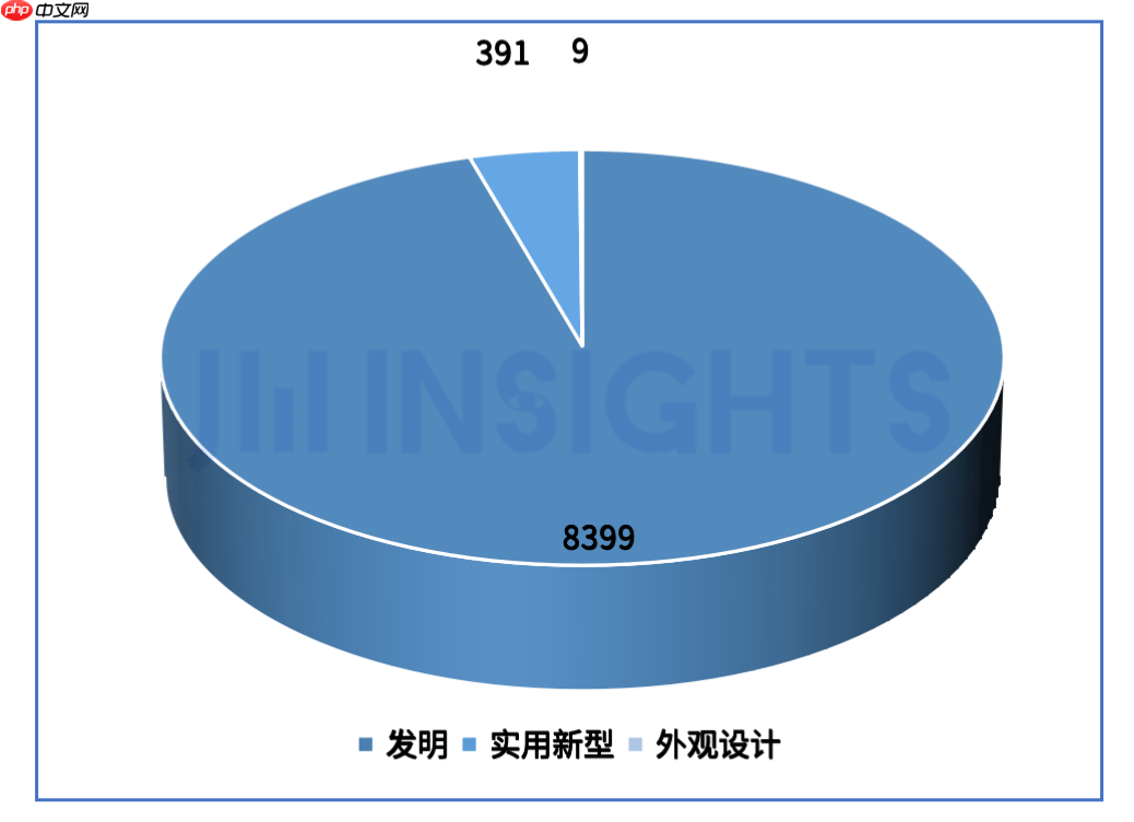 微电子学院校企合作论坛芯看点,《2024年度中国高校半导体行业专利白皮书》即将发布!