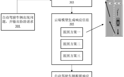 百度 “能够遵循指令实现自主脱困的自动驾驶方法、装置和车辆”专利获授权