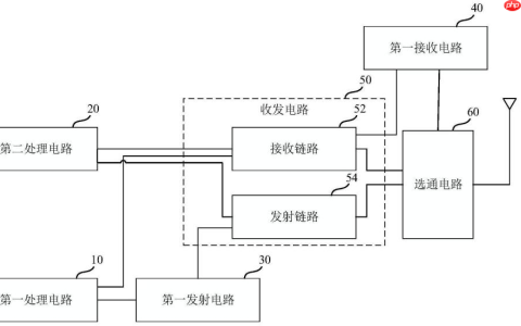 OPPO“射频系统和电子设备”专利公布
