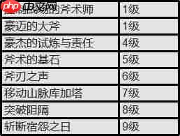最终幻想14水晶世界战士攻略