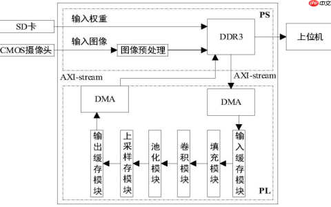 裕太微“基于ZYNQ的人脸检测加速设计方法”专利公布