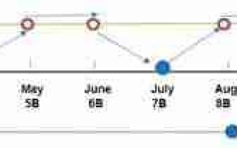 微软为 Win11 24H2 企业版测试热补丁：1 年内仅4次安全更新需重