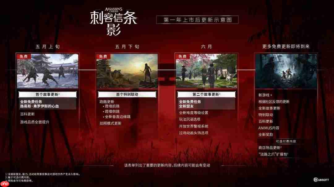 《刺客信条:影》将迎来重量级更新 新盟友新任务