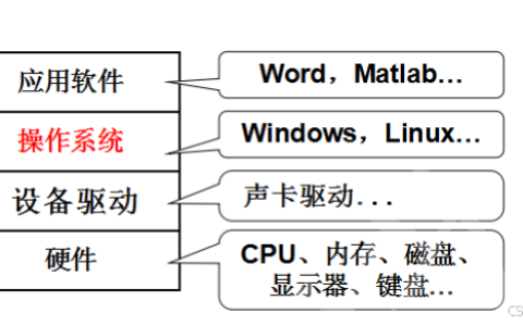 【Linux】操作系统 && 常用指令（上）