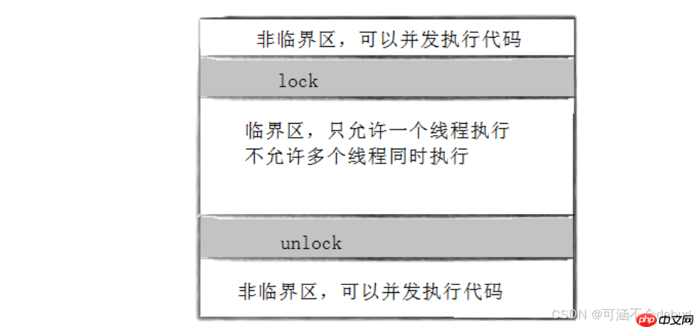 【Linux】多线程安全之道:互斥、加锁技术与底层原理